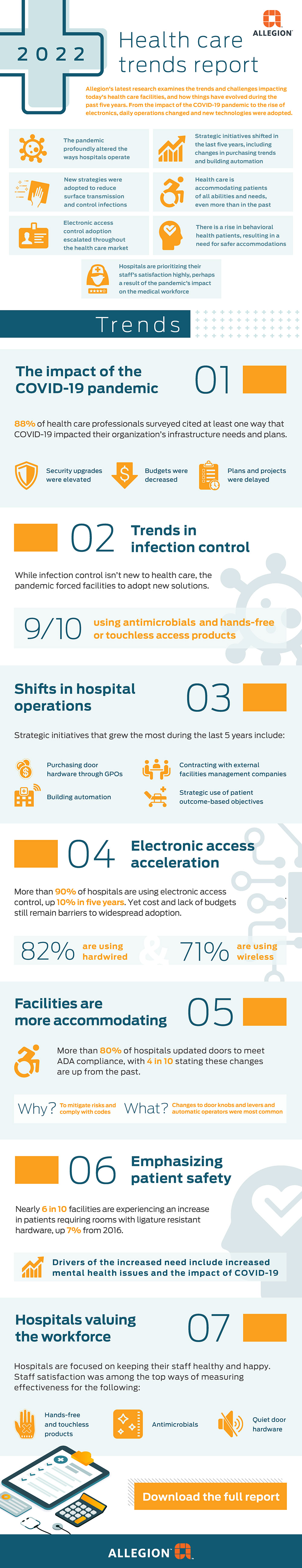 Infographic explaining the top trends from Allegion's health care industry research report