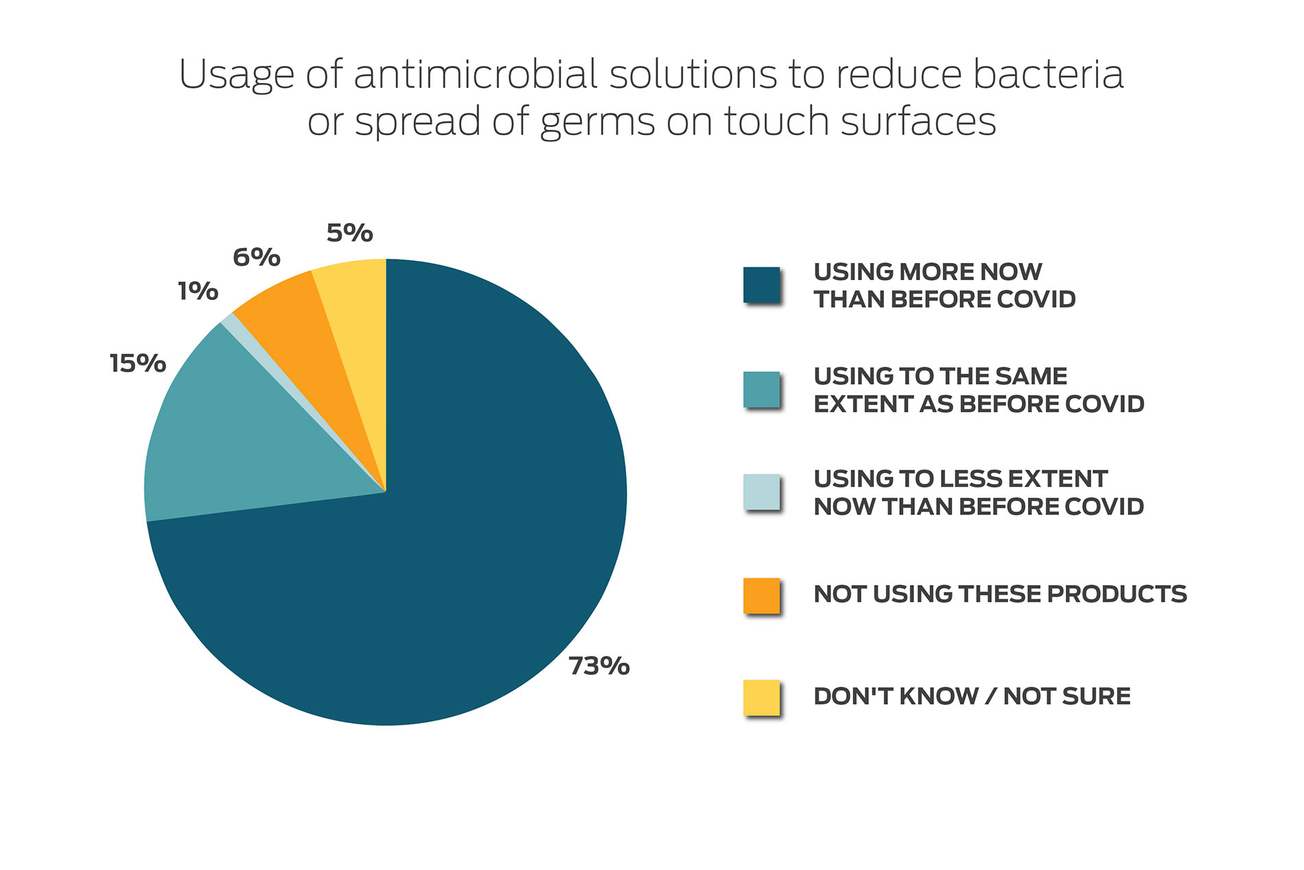 Antimicrobial usage in hospitals for infection control