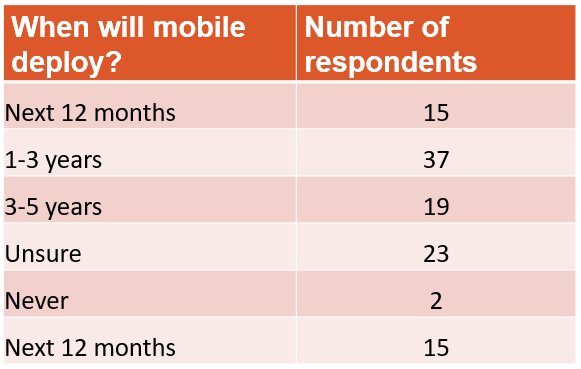 Mobile deployment timeframe chart