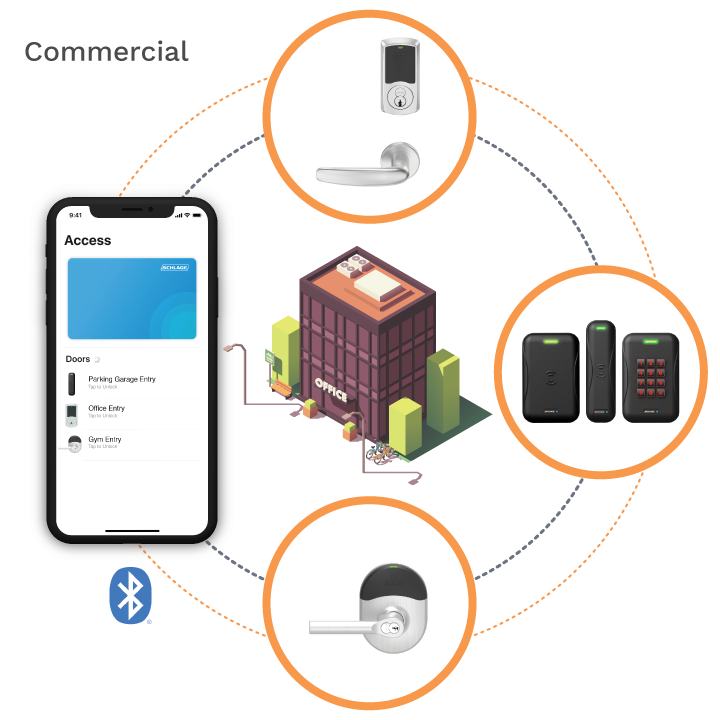 Commercial mobile access control