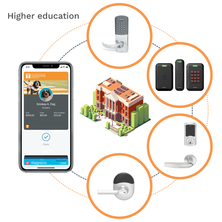 Higher education mobile access control