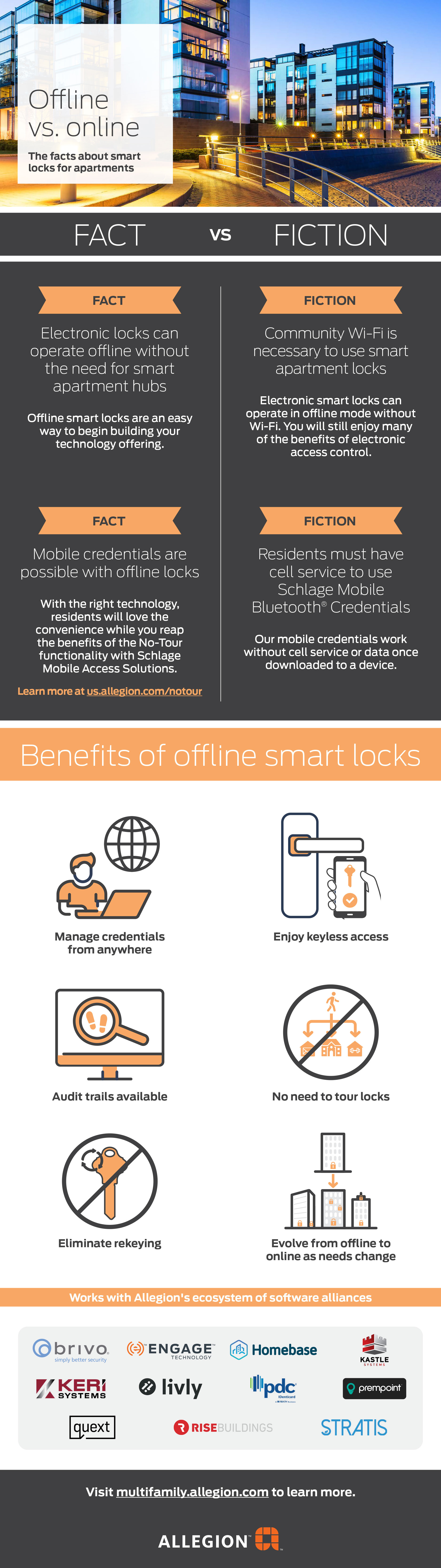 Infographic explaining benefits of offline electronic smart locks for multifamily properties.