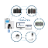 Finish image of  SCH_BLE_Pure_Access_Cloud_Ecosystem_COM_    x     
