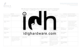 iDigHardware Blog on BHMA analysis of changes that affect doors, frames, and hardware