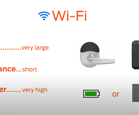 orange play video button